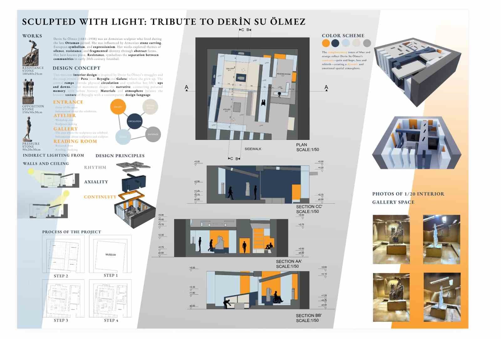 Genç iç mimarlardan ulusal yarışmada büyük başarı
