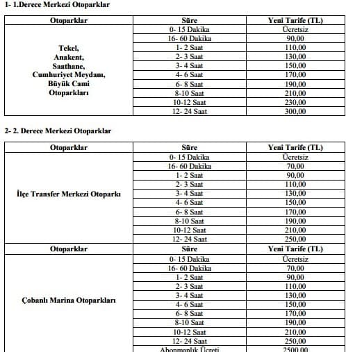 Samsun’da otopark ücretleri güncellendi