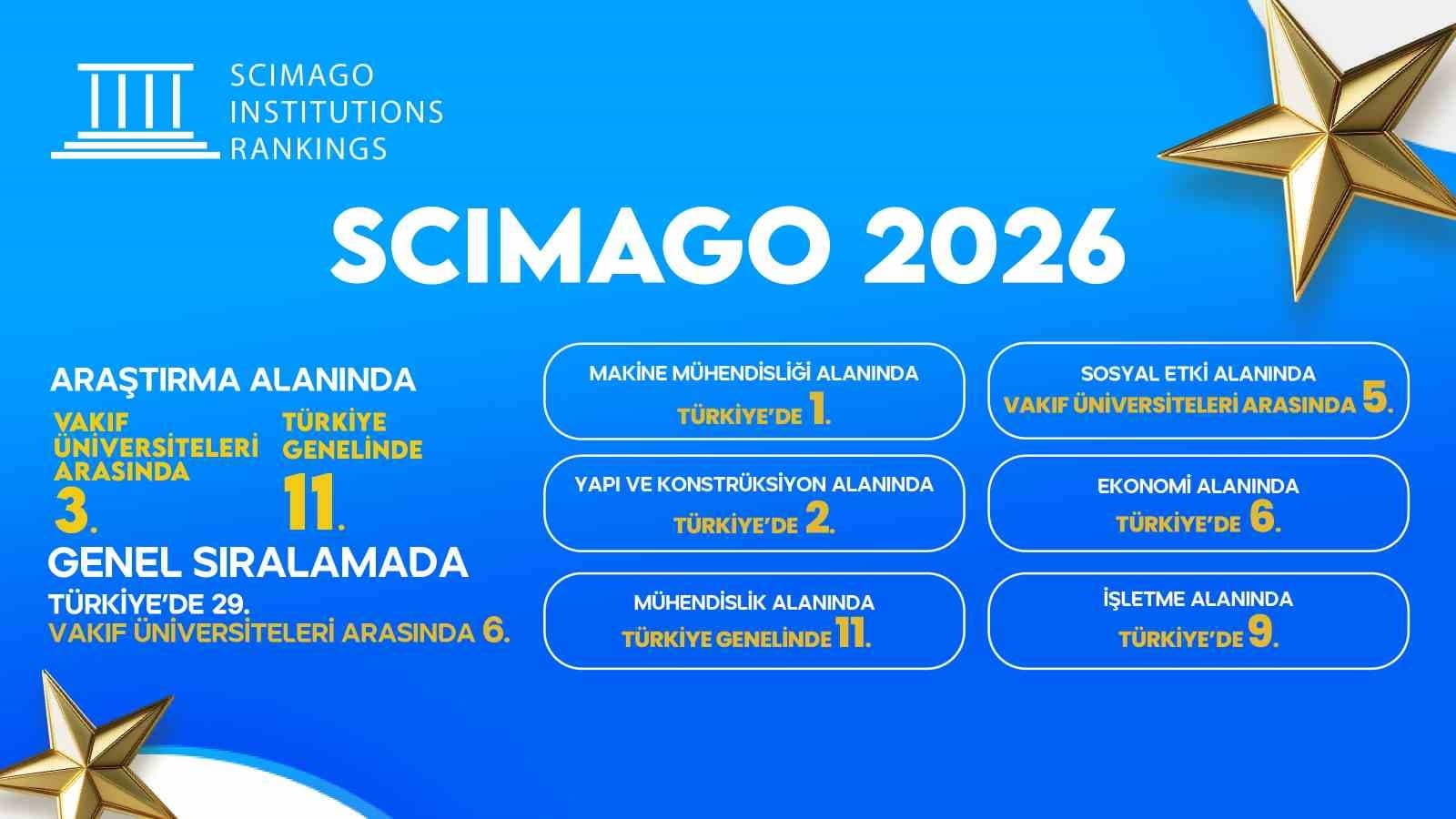 SCImago 2026’da İGÜ’den araştırma başarısı: Makine mühendisliği alanında Türkiye’de 1. sırada