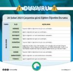 Sinop’ta eğitime kar engeli