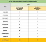 Sinop’ta karla mücadele çalışmaları devam ediyor