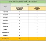 Sinop’u kar vurdu: Köylerin yüzde 50’si kapalı