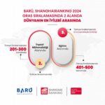 Akademik Alanlar küresel sıralamasına BARÜ damgası