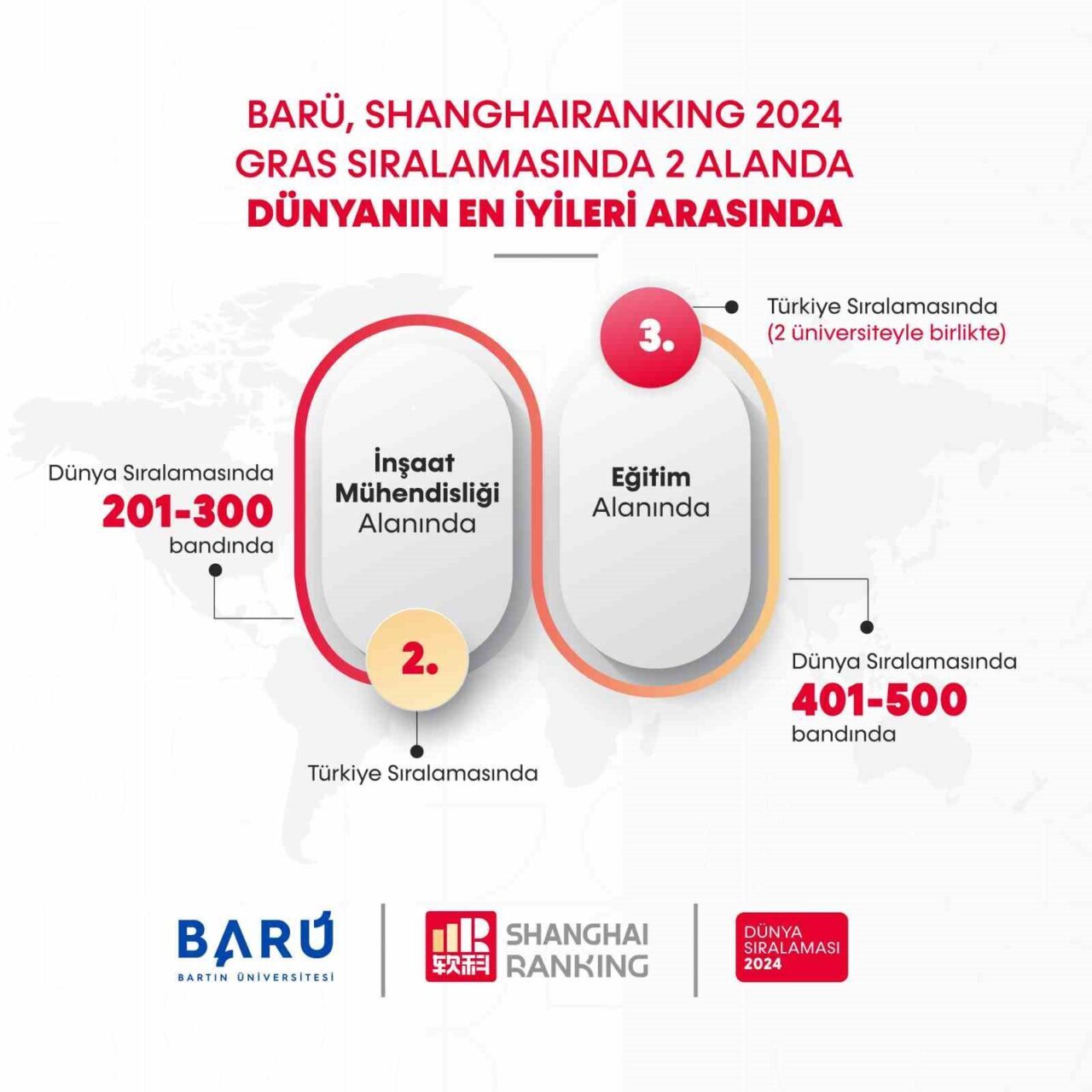 Akademik Alanlar küresel sıralamasına BARÜ damgası