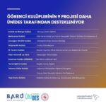 BARÜ’nün 9 projesine destek
