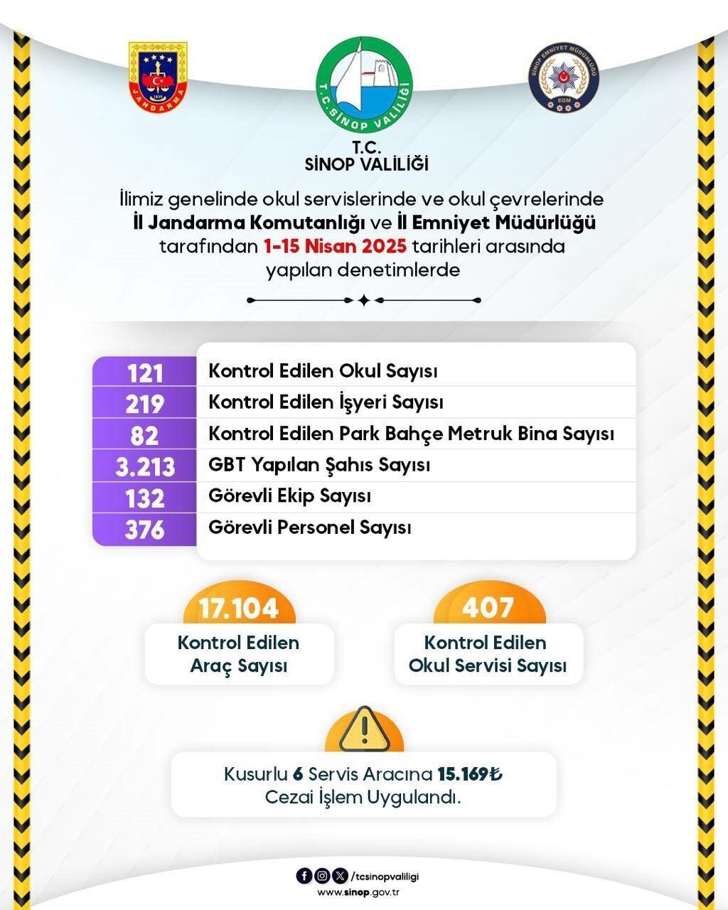 Sinop’ta denetimler devam ediyor