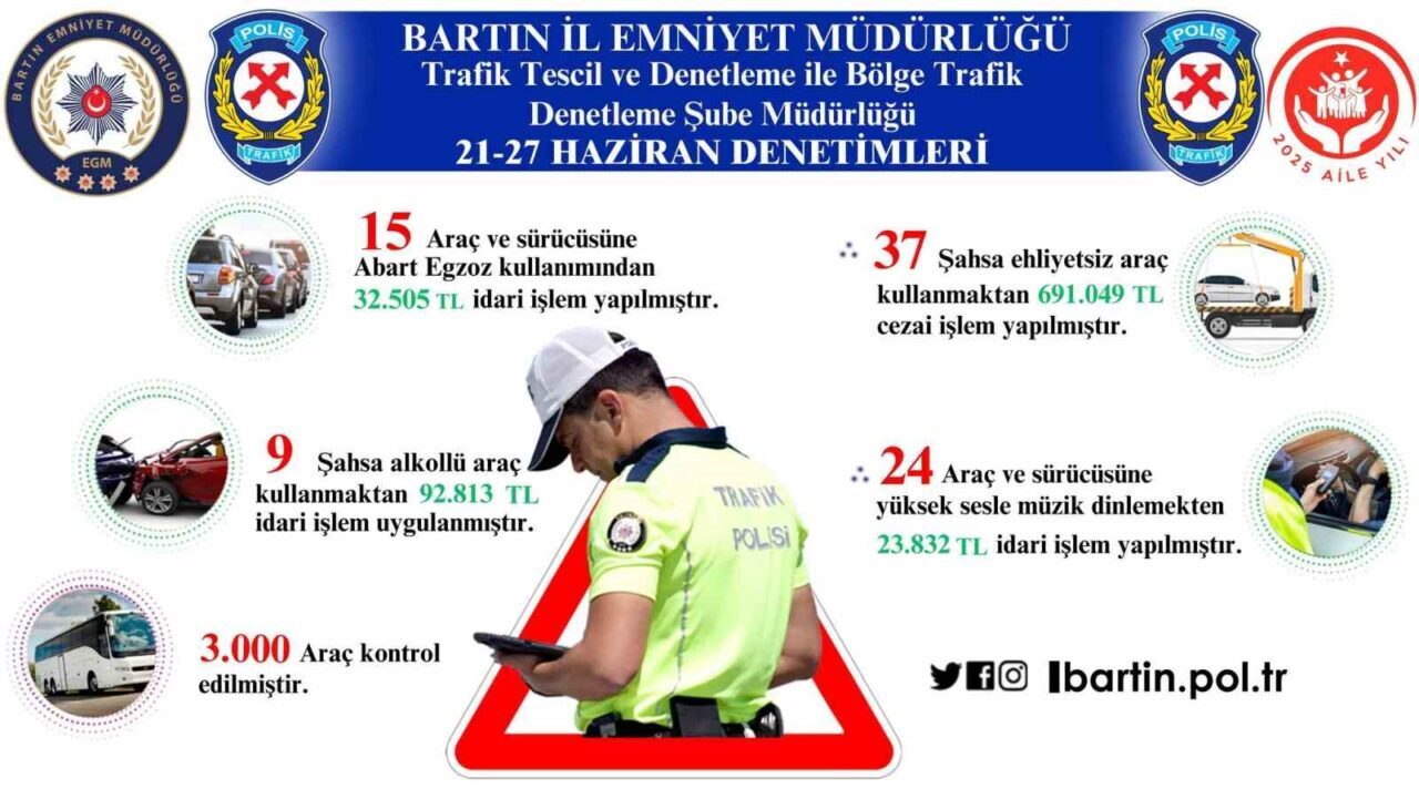 Bartın’da kurallara uymayan sürücülere ceza yağdı
