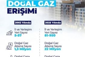 Bakan Bayraktar: "Sadece 2025 yılında 15 bin 600 kilometre doğal gaz dağıtım ve iletim hattı inşa ettik"