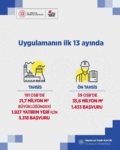 Bakan Kacır: "191 OSB’de 21,7 milyon metrekarelik bin 927 yatırım yeri için 5 bin 318 sanayicimiz başvuru yaptı"