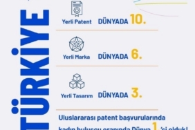 Bakan Kacır: "Yerli patent başvurularında dünyada 10’uncu ülkeyiz"