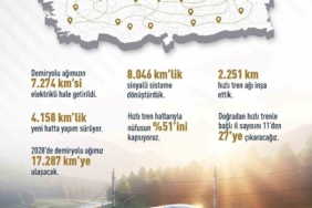 Bakan Uraloğlu: "Demiryollarında 2028 hedefimiz 17 bin 287 kilometrelik ağ"