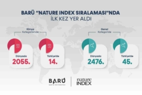 BARÜ, ilk kez "Nature Index Sıralaması"nda yer aldı