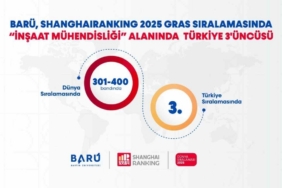 BARÜ, "İnşaat Mühendisliği" alanında Türkiye 3’üncüsü