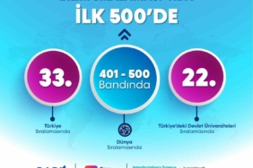 BARÜ "THE Disiplinler Arası Bilim Sıralaması"nda Dünyada ilk 500’de