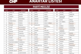 CHP lideri Özel’in anahtar listesi açıklandı