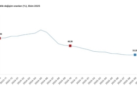 Cumhurbaşkanı Yardımcısı Yılmaz: "Türkiye ekonomisi, dezenflasyonun kalıcı tesisinde başarıya ulaşacaktır"