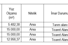 Eskişehir SGK’dan gayrimenkul satış ilanı