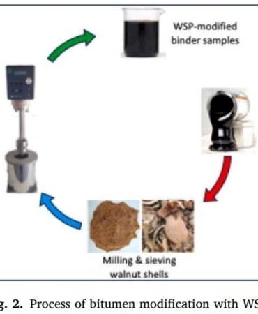 MTÜ’den ceviz kabuğundan asfalt üretiminde çevreci yenilik