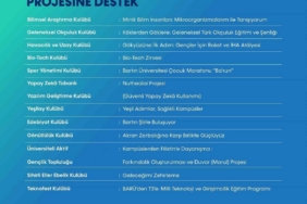 ÜNİDES’ten BARÜ’nün 12 öğrenci projesine destek