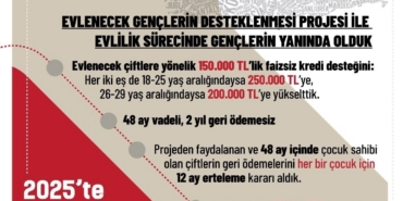 Aile ve Sosyal Hizmetler Bakanlığı açıkladı: Evlenecek Gençlerin Desteklenmesi Projesi’yle 8 milyar 59 milyon lira ödeme gerçekleştirildi