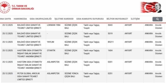 Ankara’da bal uyarısı: Taklit ve tağşiş yapılan ürünler listede