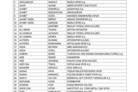 Bahis oynadığı tespit edilen 197 futbolcu daha PFDK’ya sevk edildi