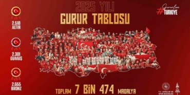 Bakan Bak: "Türkiye’yi en güzel şekilde temsil eden milli sporcularımızı tebrik ediyorum"