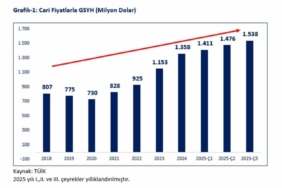 Bakan Bolat: "Yatırımlar büyümeyi desteklemeyi 4 çeyrektir kesintisiz destekliyor"