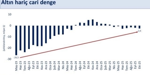 Bakan Şimşek: "Enerji fiyatları ve ihracat cari dengeyi destekleyecek"