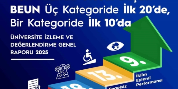 BEUN, YÖK 2025 Raporu’nda Türkiye’nin öne çıkan üniversiteleri arasında