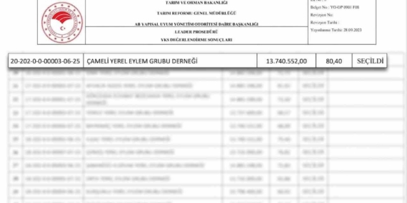 Çameli Belediyesi, Yerel Kalkınma Stratejiler uygulaması kapsamında hibe desteği almaya hak kazandı