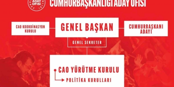 CHP’de Cumhurbaşkanlığı Aday Ofisi Yürütme Kurulu belli oldu