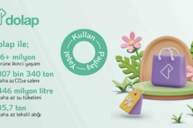 Dolap, 2024’te ikinci el satışlarla 307 bin tonu aşkın karbon salımının önüne geçti