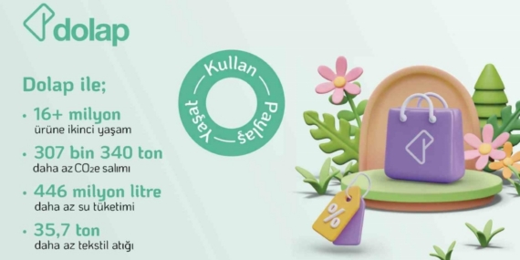 Dolap, 2024’te ikinci el satışlarla 307 bin tonu aşkın karbon salımının önüne geçti