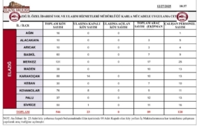 Elazığ’da 23 köy yolu kapandı