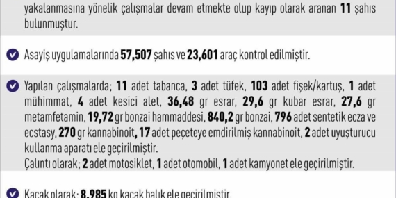 Elazığ’da 277 asayiş olayında 334 şahıs yakalandı