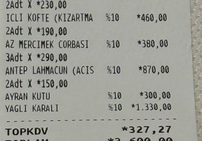 İstanbul’da kebapçıya haksız fiyat artışı denetimi