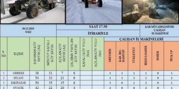Karabük’te kardan kapanan 99 köy yolu ulaşıma açıldı