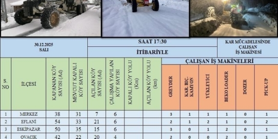 Karabük’te kardan kapanan 99 köy yolu ulaşıma açıldı
