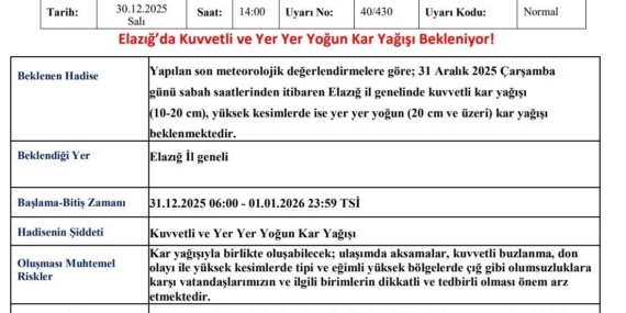 Meteorolojiden Elazığ için yoğun kar yağışı uyarısı