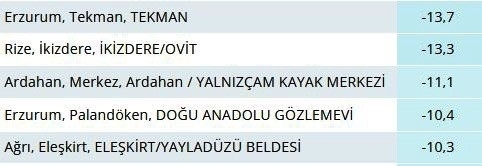 Rize’de yaylada termometreler -13’ü gösterdi, yayladaki ‘Adalı göl’ buz tuttu