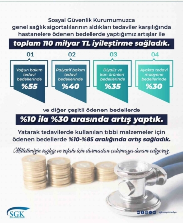 Sağlık hizmetlerinde toplam 110 milyar lira tutarında iyileştirme