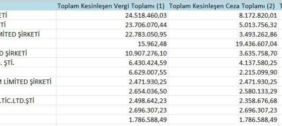 Samsun’un ’vergi yüzsüzleri’ açıklandı