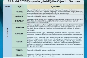 Sinop’ta kar ve buzlanma nedeniyle taşımalı eğitime ara