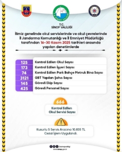 Sinop’ta okul güvenliğinde kararlılık