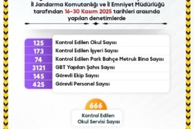 Sinop’ta okul güvenliğinde kararlılık