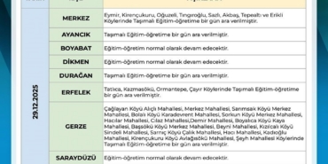 Sinop’ta taşımalı eğitime 1 gün ara