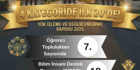 YÖK 2025 raporu açıklandı: MSKÜ 4 alanda öne çıktı