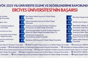 YÖK 2025 Yılı Üniversite İzleme ve Değerlendirme Raporu’nda ERÜ başarısı
