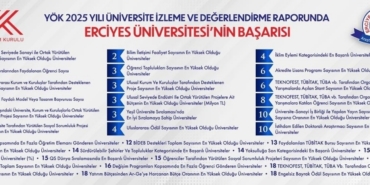 YÖK 2025 Yılı Üniversite İzleme ve Değerlendirme Raporu’nda ERÜ başarısı